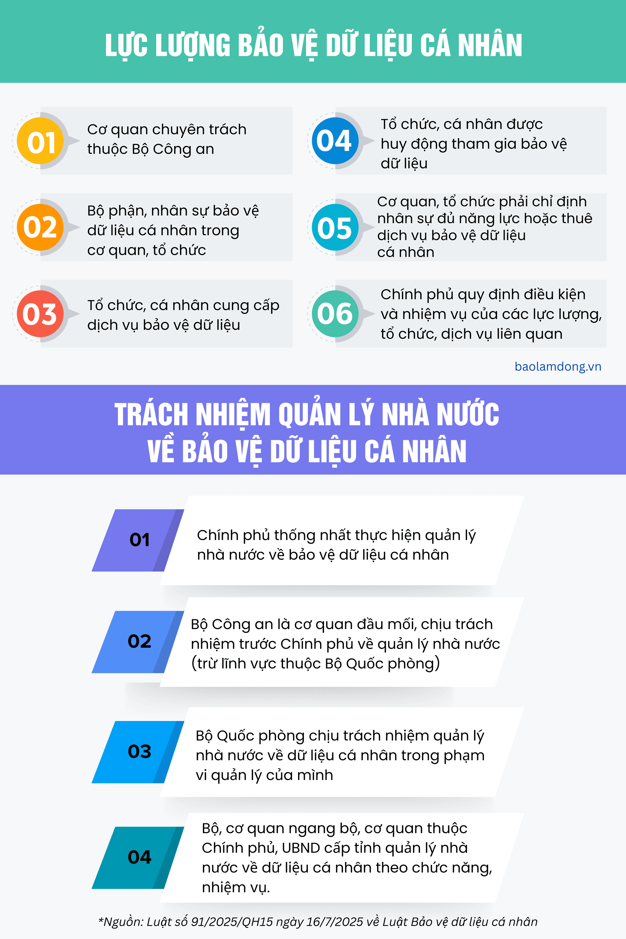 info 6