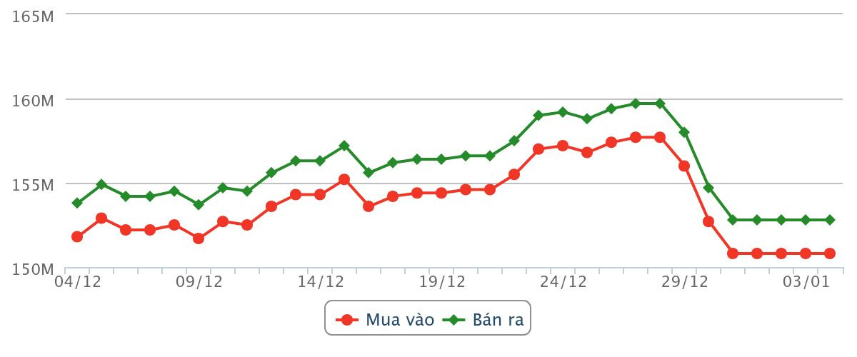 chart (2)