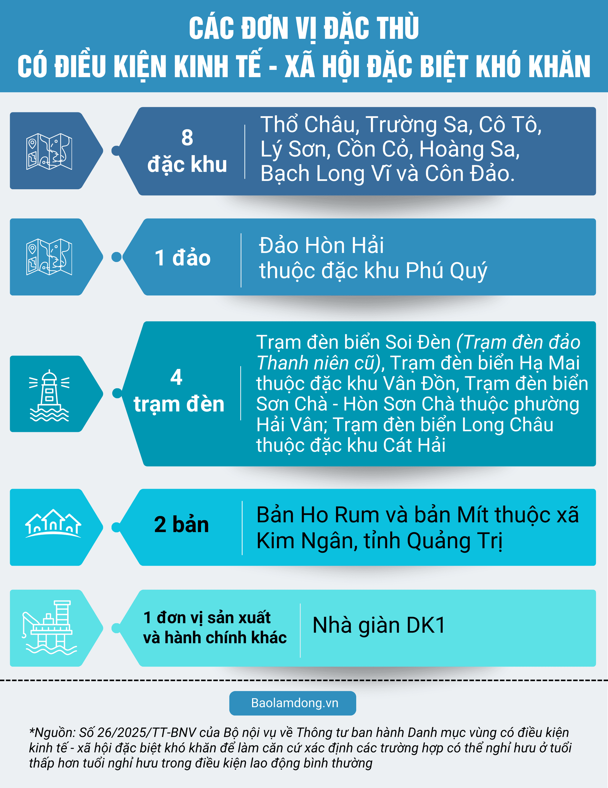info 2