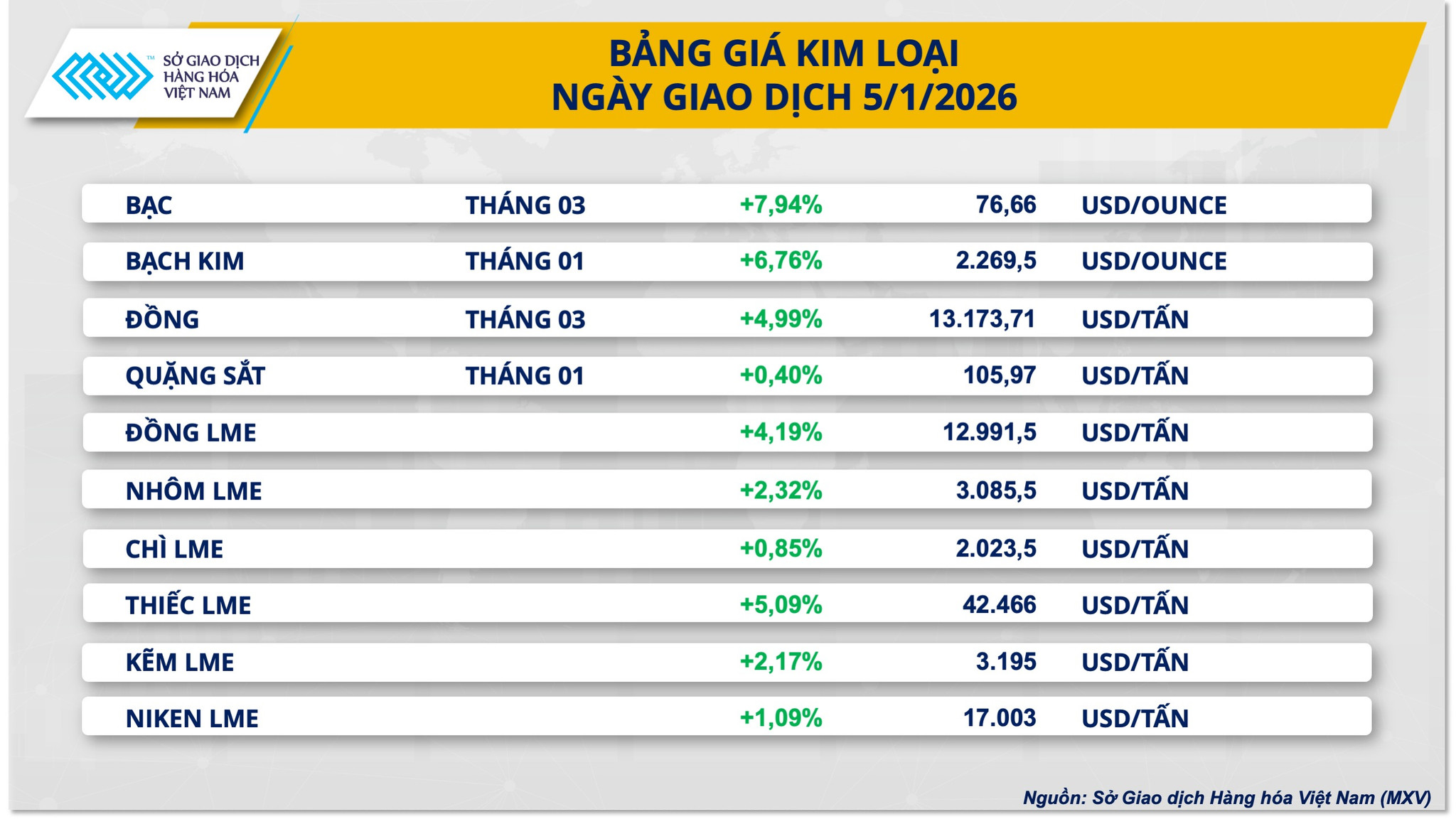 Bảng giá giao dịch trong 24h qua