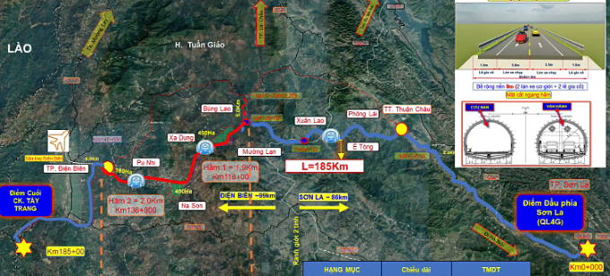 Sơ đồ hướng tuyến cao tốc Sơn La - Điện Biên - Tây Trang