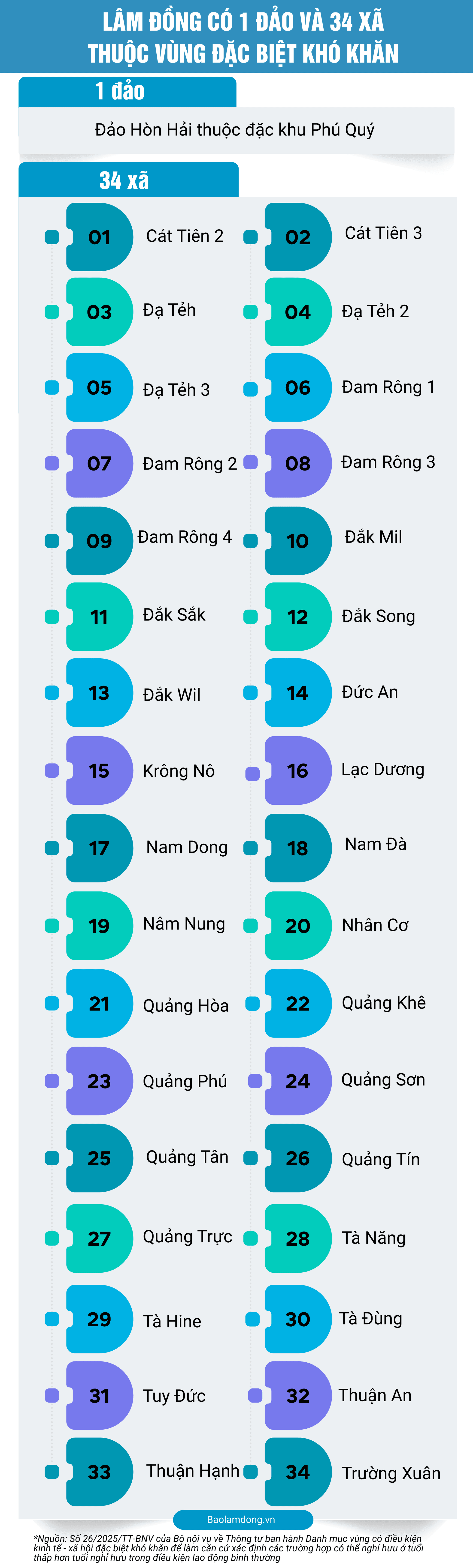 info 4-1 (1)