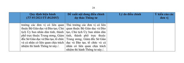 So sánh quy định hiện hành với dự thảo Thông tư sửa đổi, bổ sung quy định về dạy thêm, học thêm- Ảnh 24.