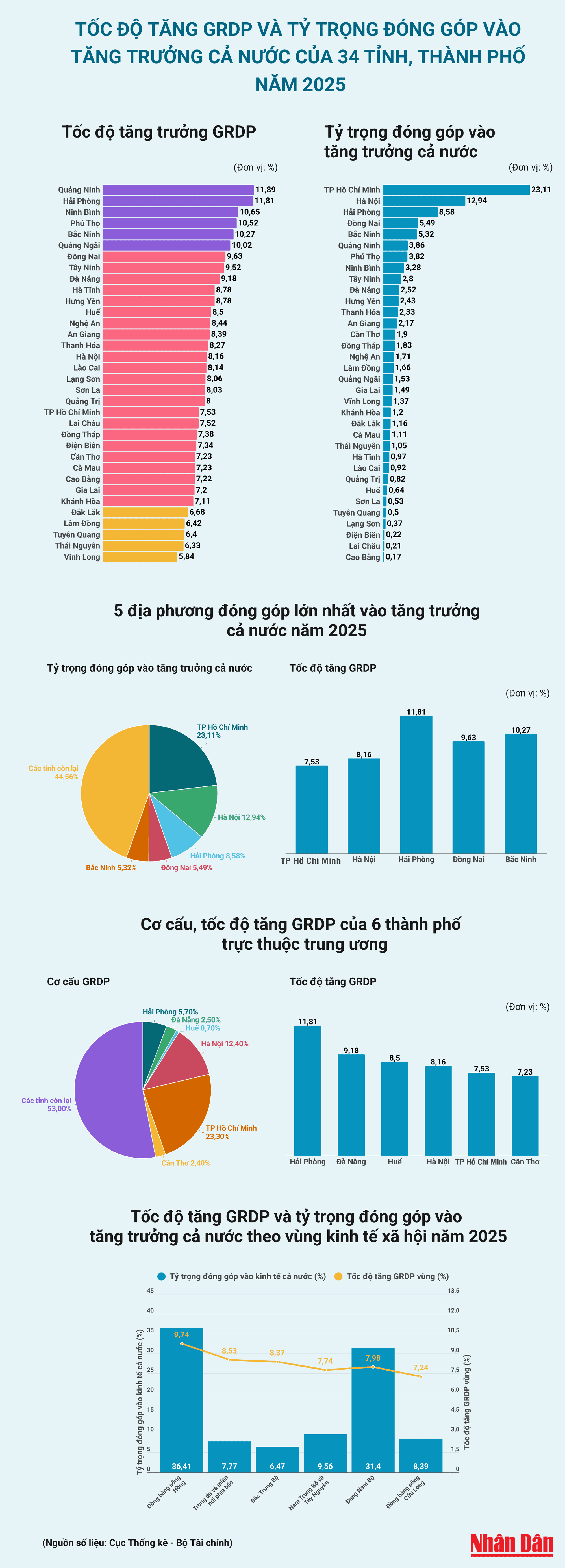 grdp-34-tinh-thanh-5075.png