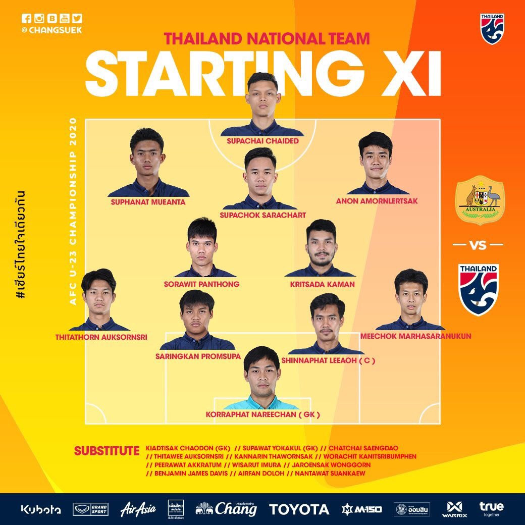 Đội hình dự kiến của U23 Thái Lan