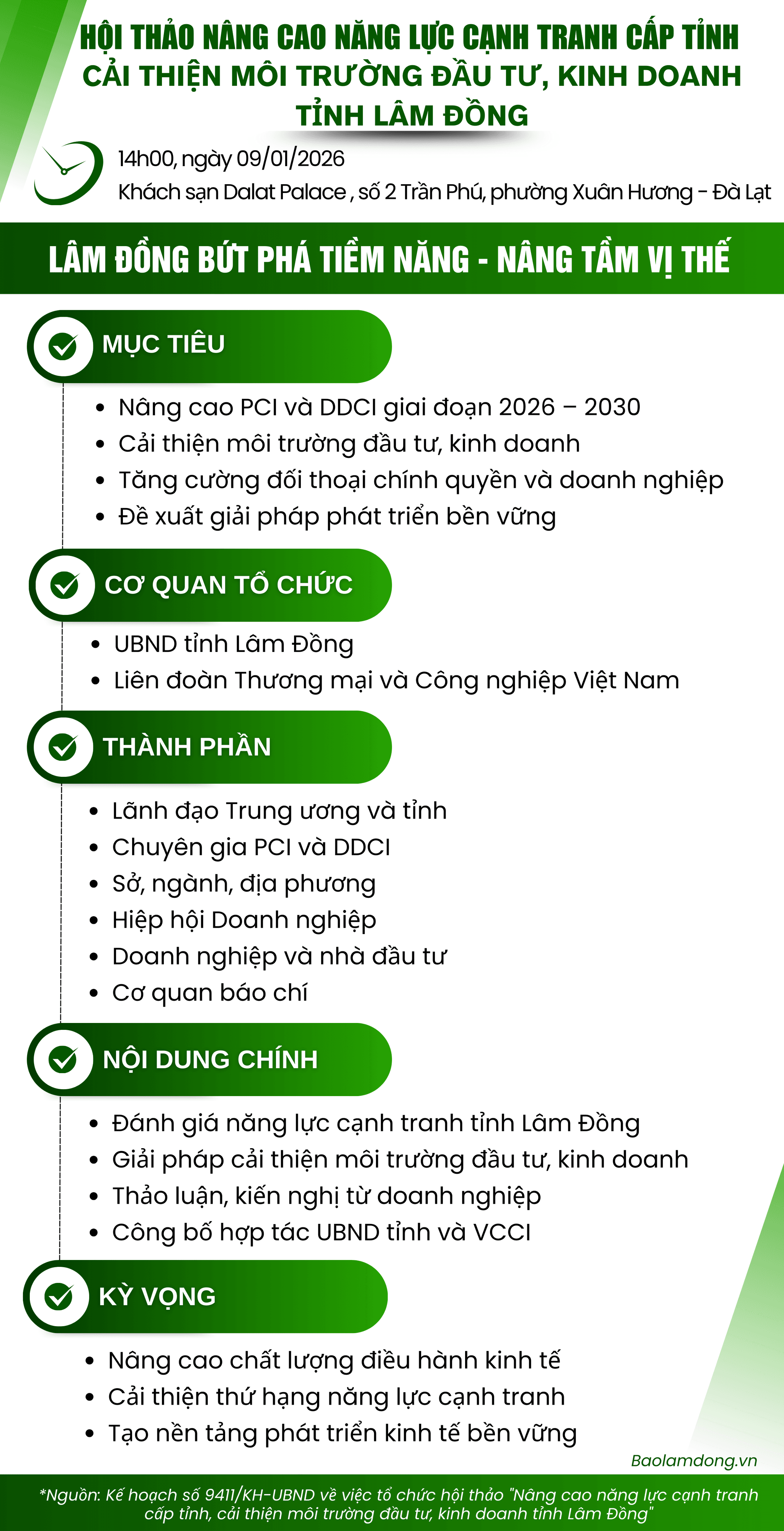 HỘI THẢO NÂNG CAO NĂNG LỰC CẠNH TRANH CẤP TỈNH (3)