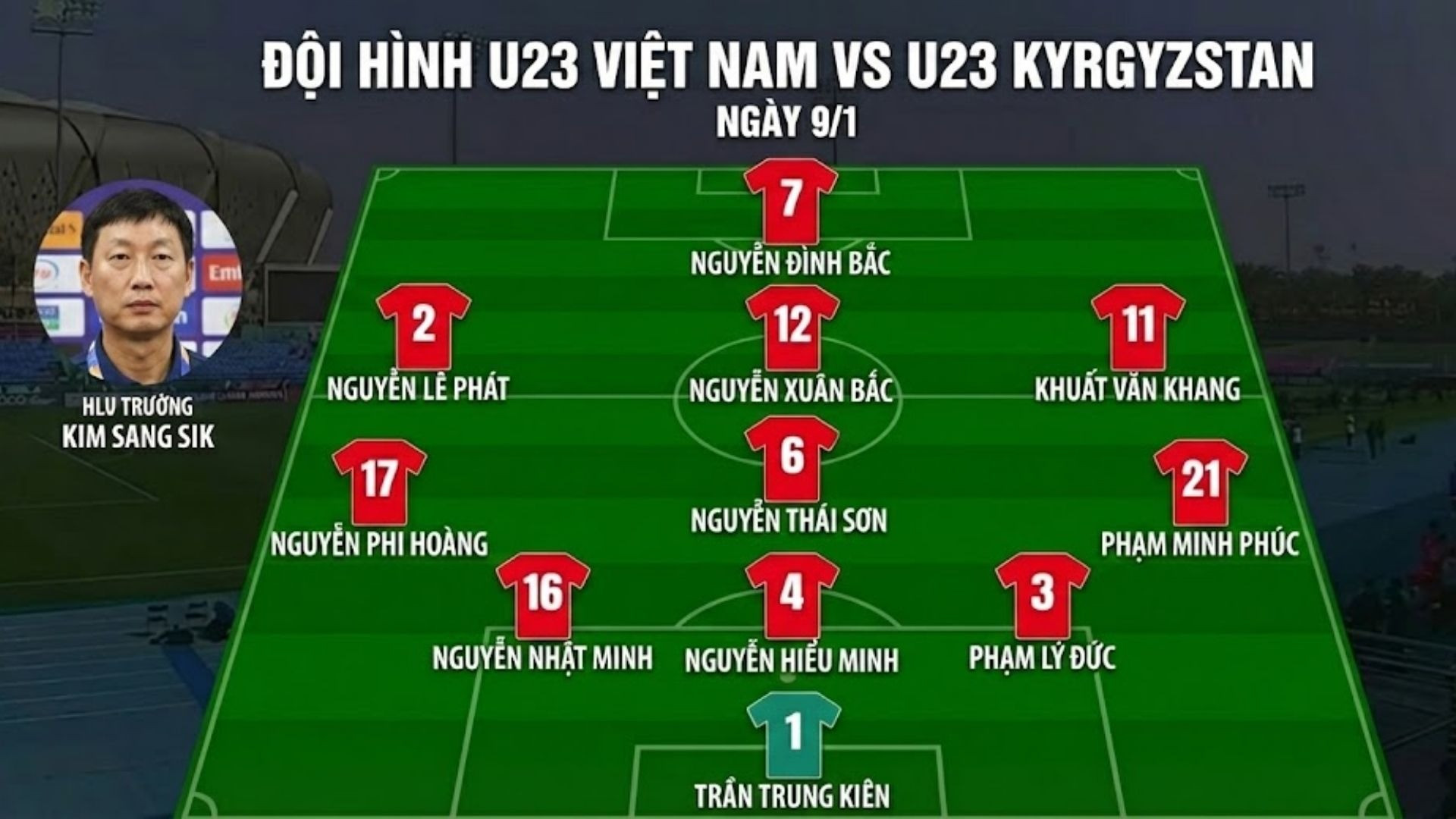 Đội hình dự kiến của U23 Việt Nam