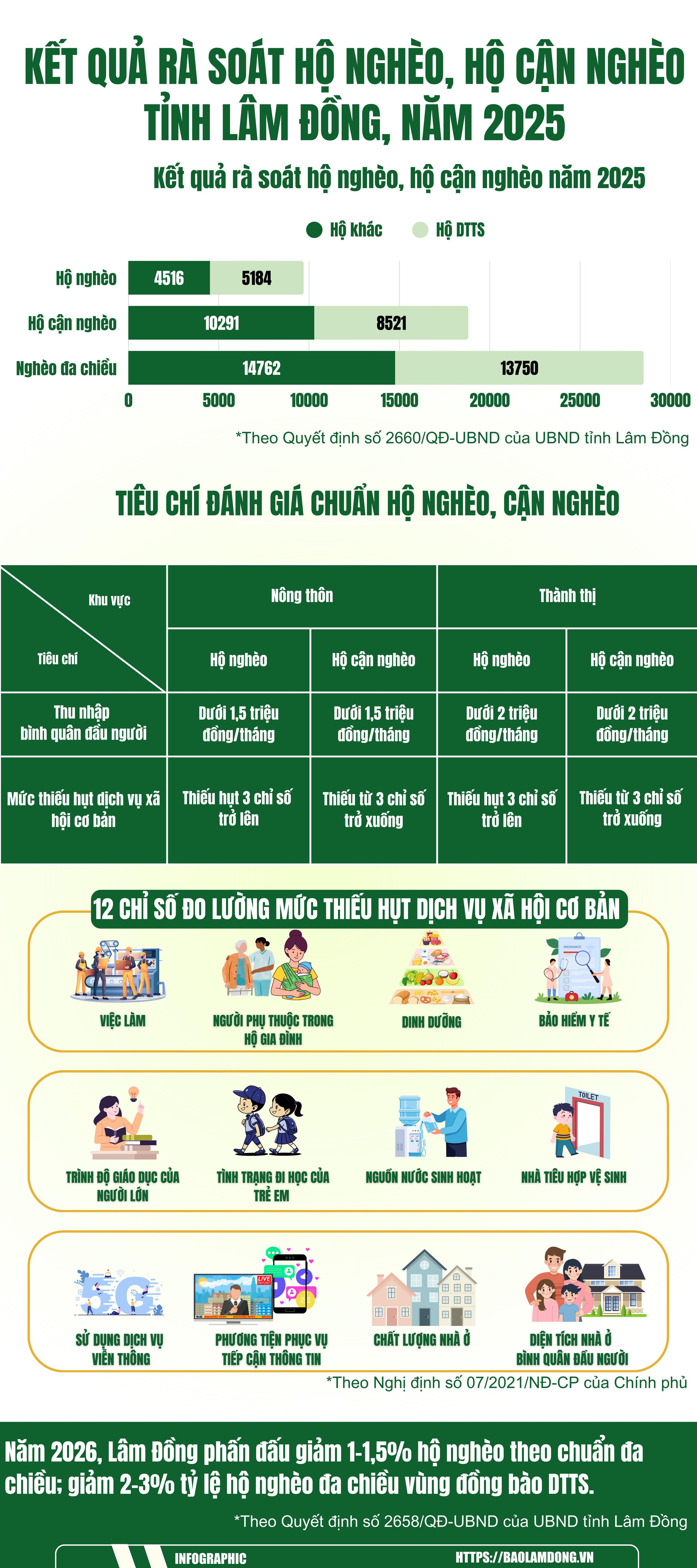 hộ nghèo (40 x 90 cm)
