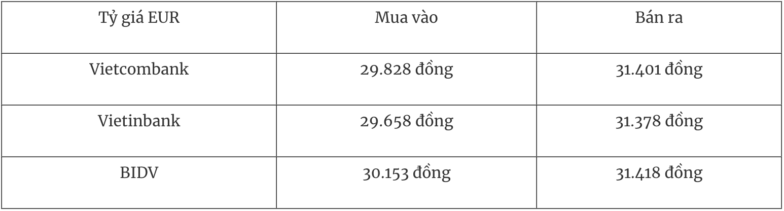 Tỷ giá ngoại tệ hôm nay 111 USD đi ngang nhưng vẫn chiếm ưu thế