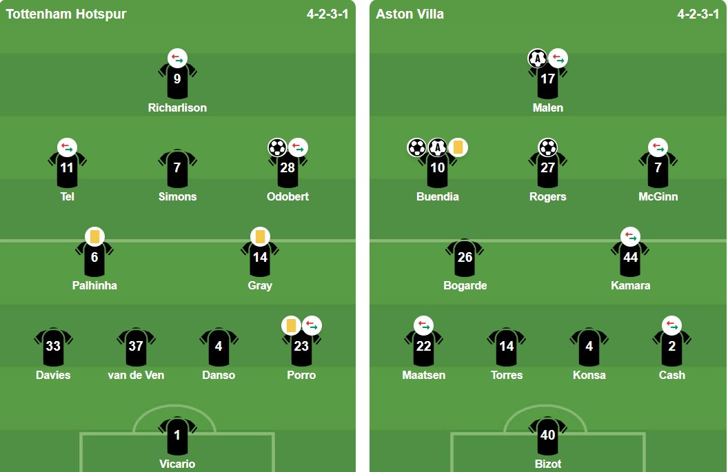 Đội hình xuất phát trận Tottenham vs Aston Villa