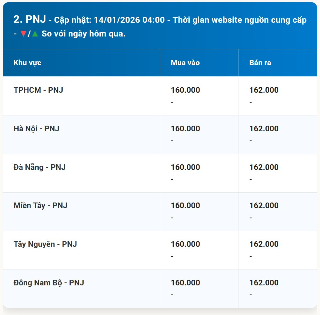 Bảng giá vàng PNJ sáng sớm ngày 14 01 2026