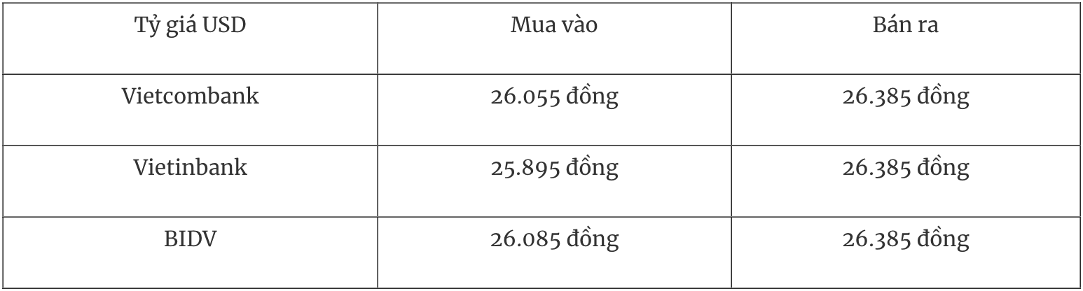 Bảng tỷ giá USD tại các ngân hàng Dubai palace dubaicasino88 bốc thăm lì xì