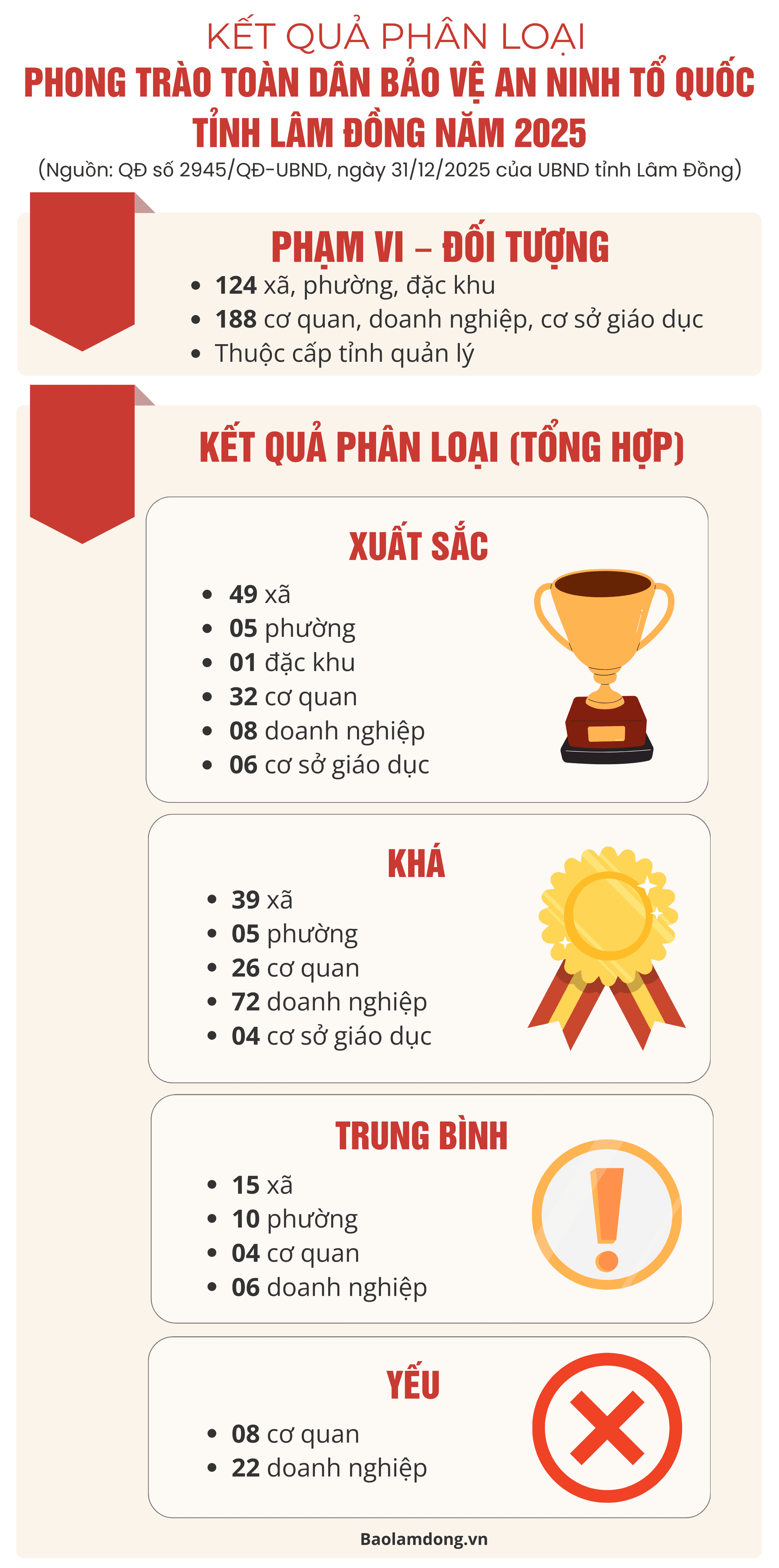 Steak Guide Timeline - Infographics