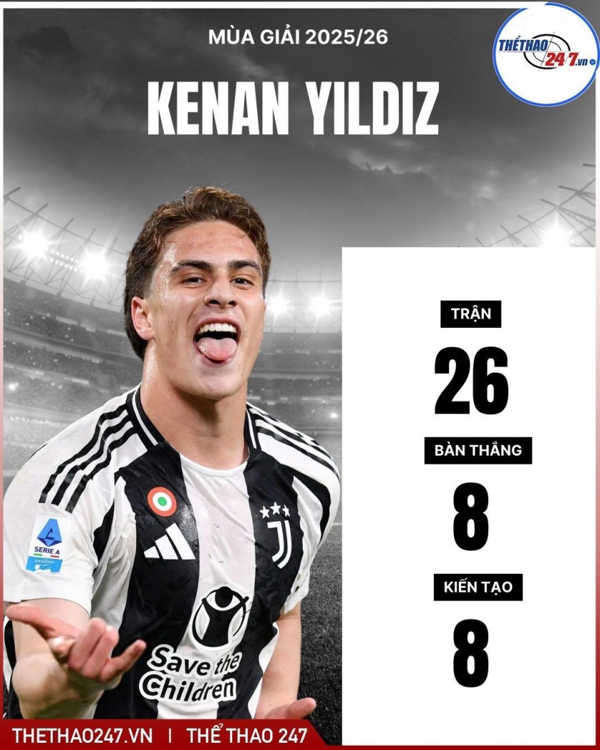 Kenan Yildiz trong màu áo Juventus