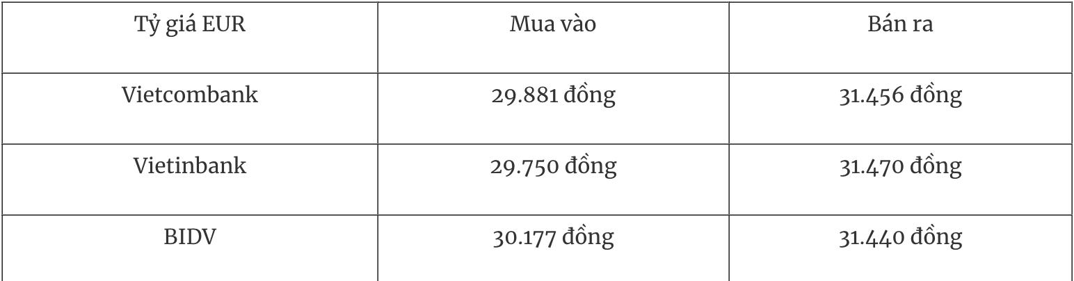 Bảng tỷ giá EUR tại các ngân hàng Dubai palace dubaicasino88 bốc thăm lì xì