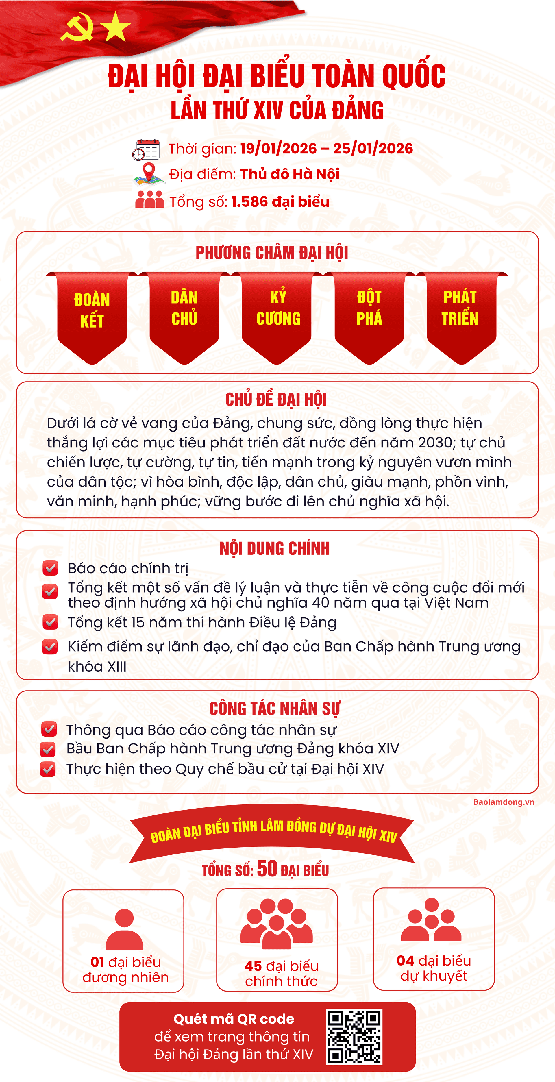 đại hội đảng (2)