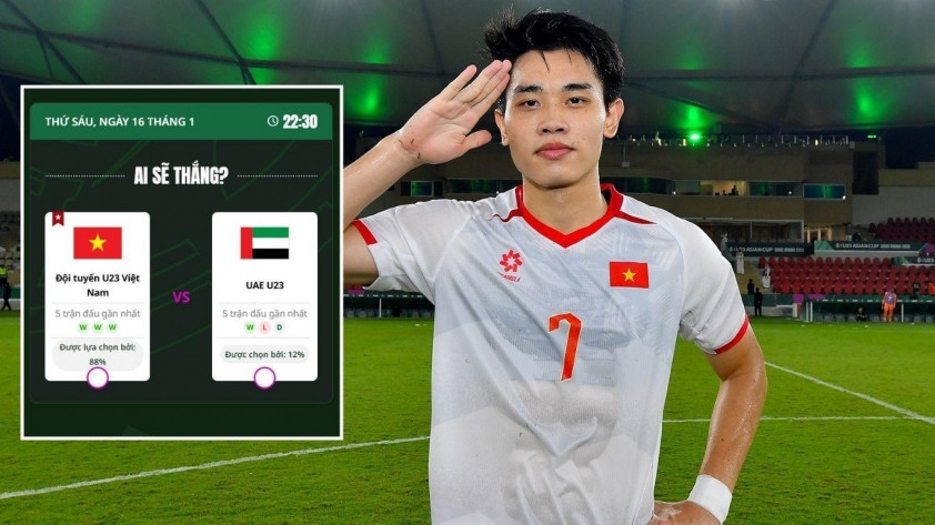 Siêu máy tính AFC đánh giá khả năng chiến thắng của U23 Việt Nam là 88%