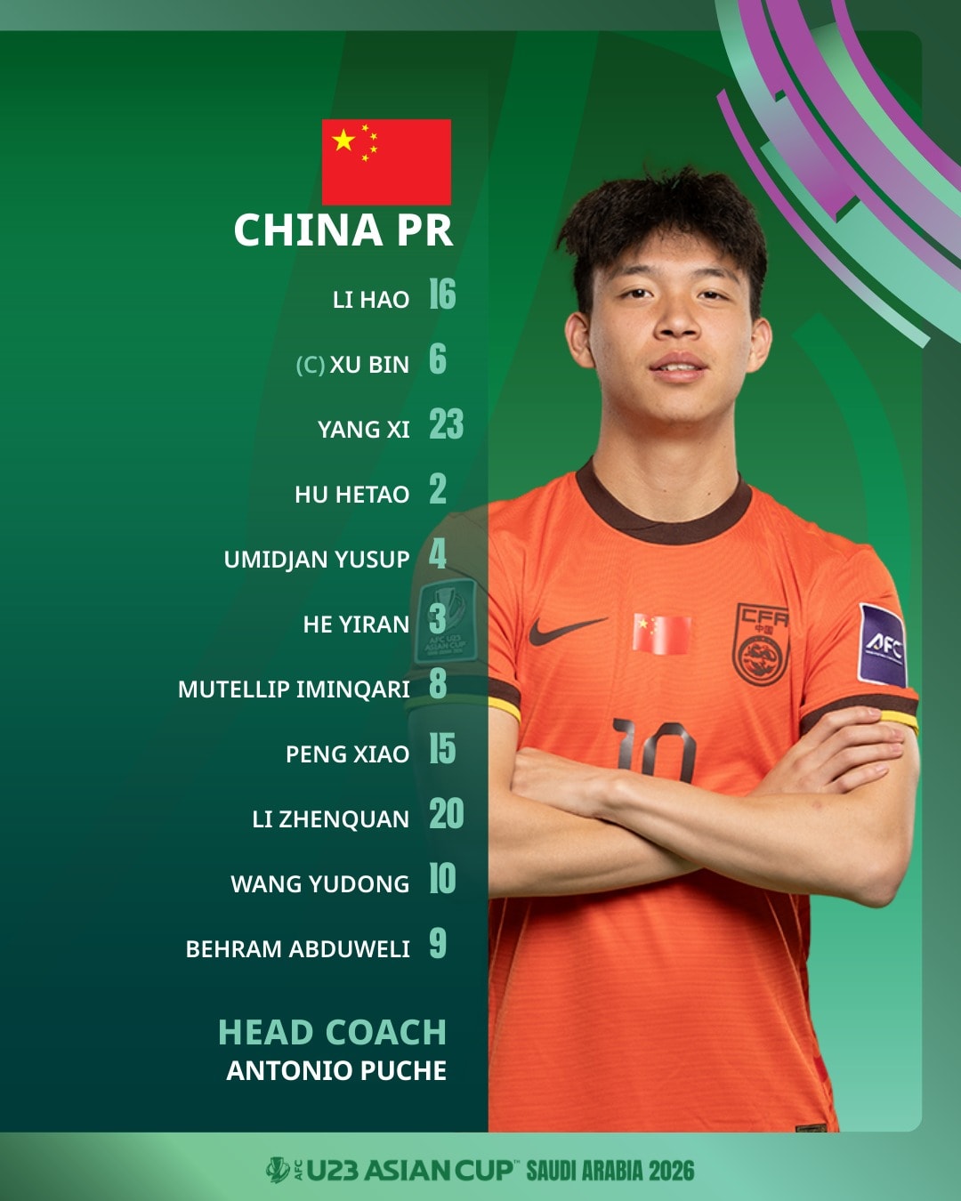 Đội hình dự kiến của U23 Trung Quốc