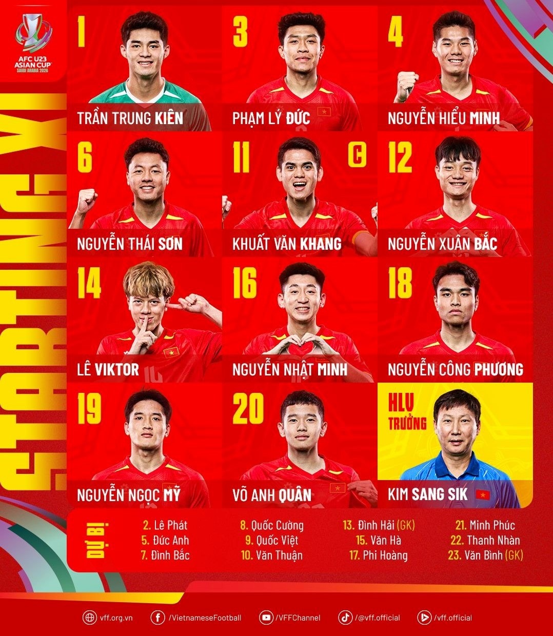 Đội hình dự kiến của U23 Việt Nam