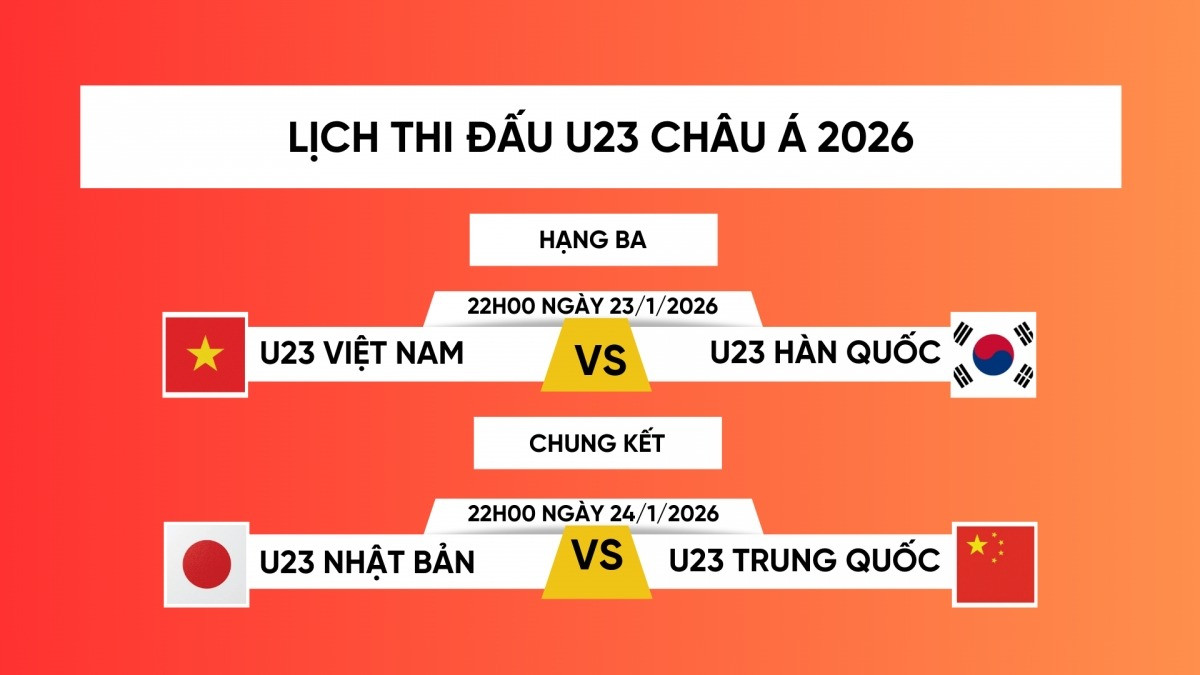 Lịch thi đấu chung kết U23 châu Á giữa U23 Trung Quốc vs U23 Nhật Bản 