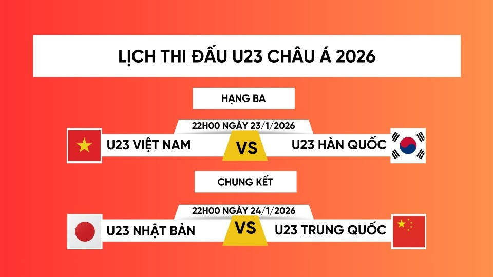 Lịch thi đấu tranh hạng 3 bóng đá U23 châu Á giữa U23 Việt Nam vs U23 Hàn Quốc