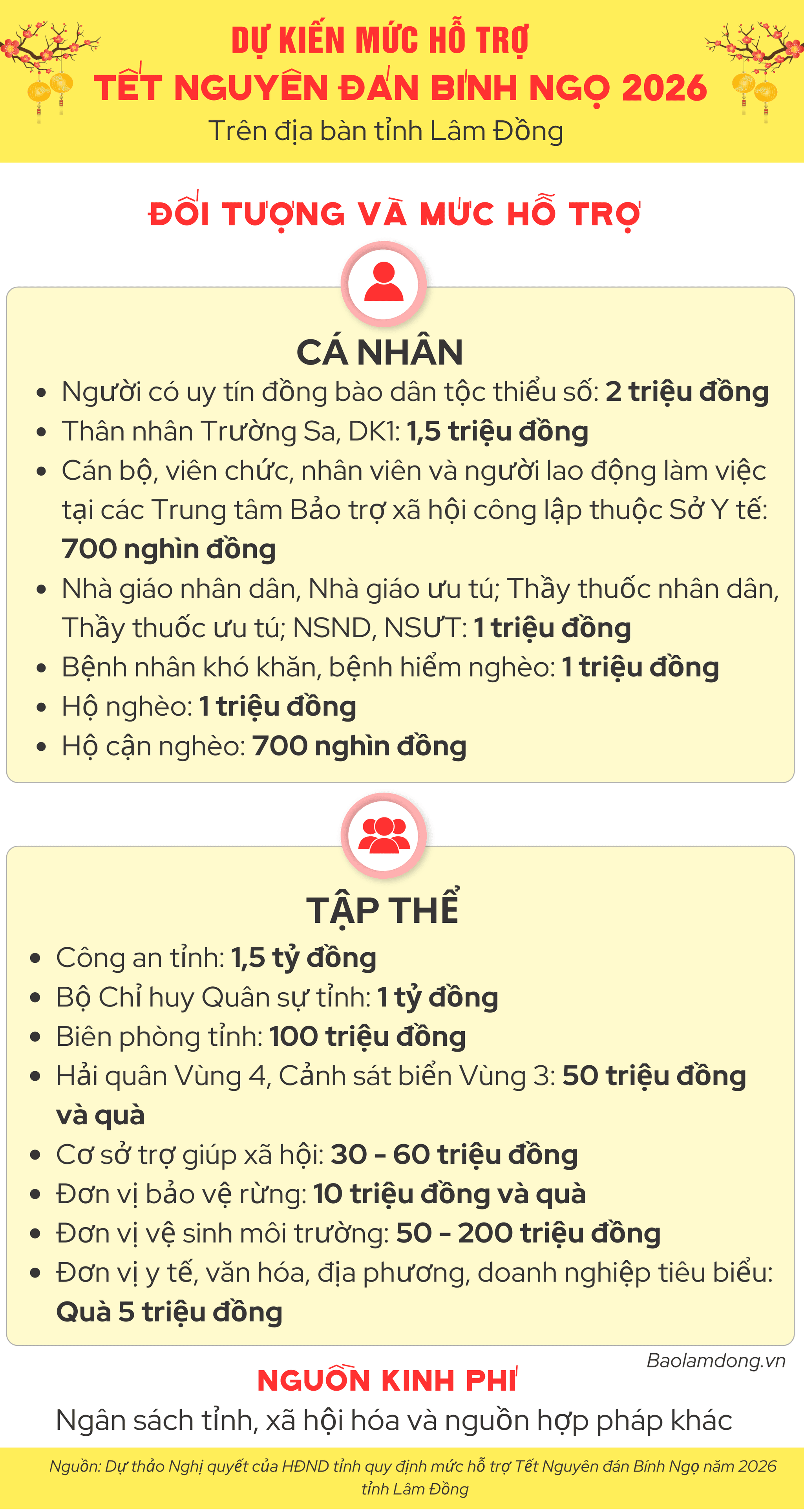 NGHỊ QUYẾT