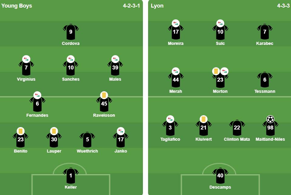 Đội hình xuất phát của Young Boys và Lyon