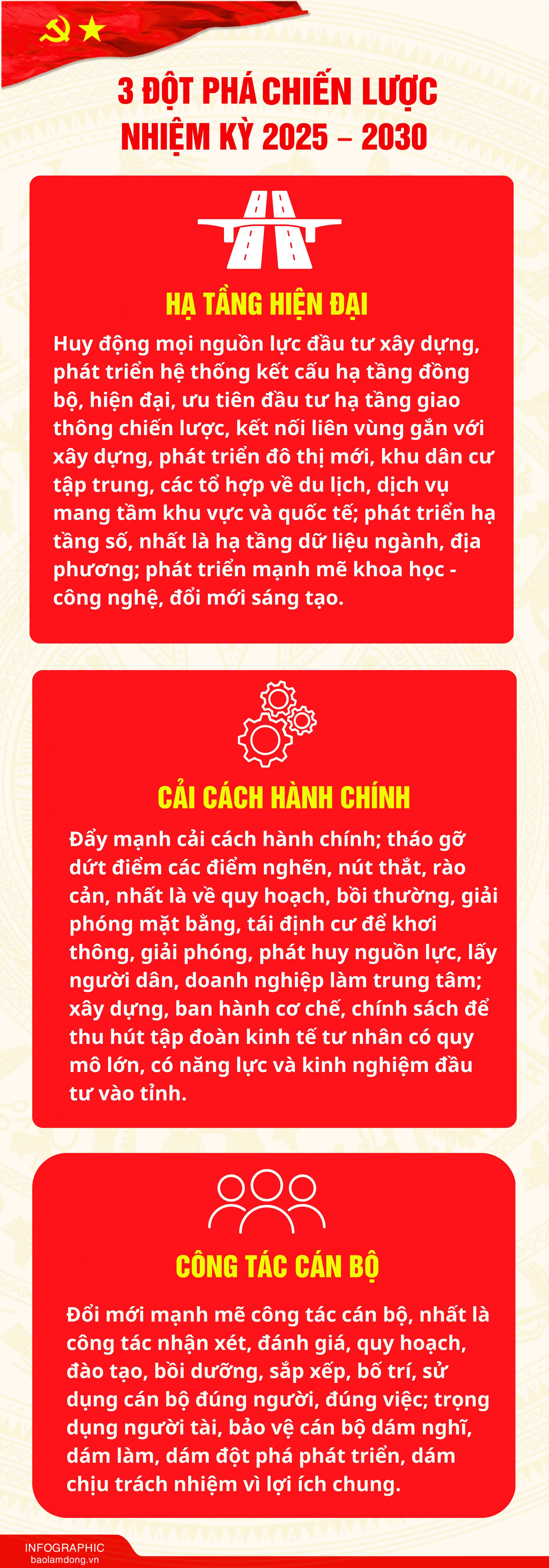 info 3 đột phá chiến lược