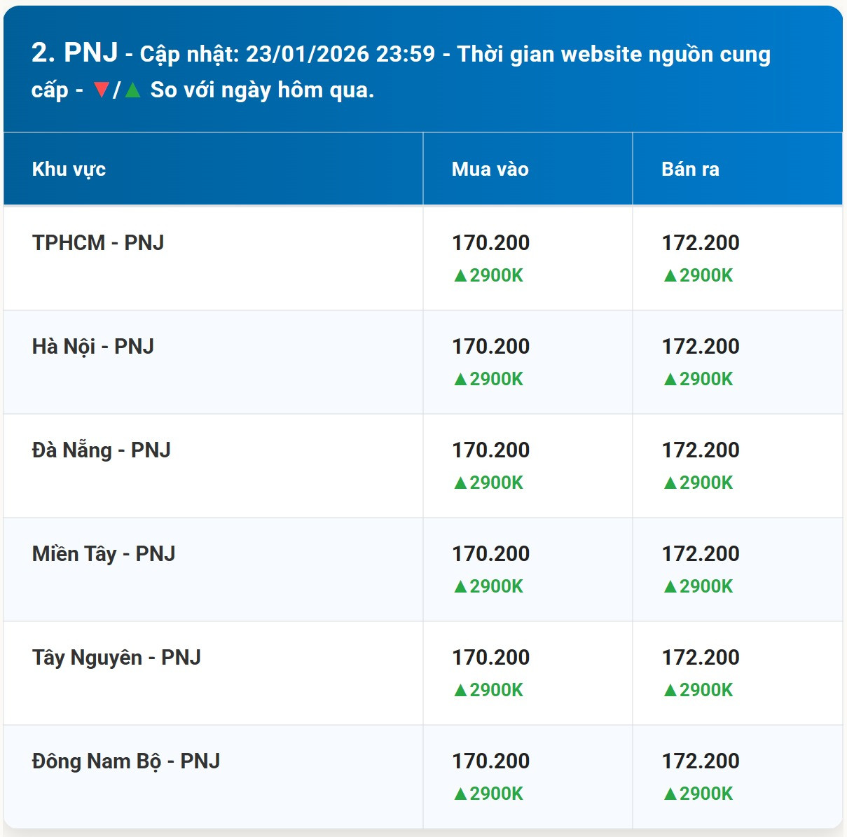 Bảng diễn biến giá vàng PNJ mới nhất trước phiên giao dịch hôm nay 24 01 2026