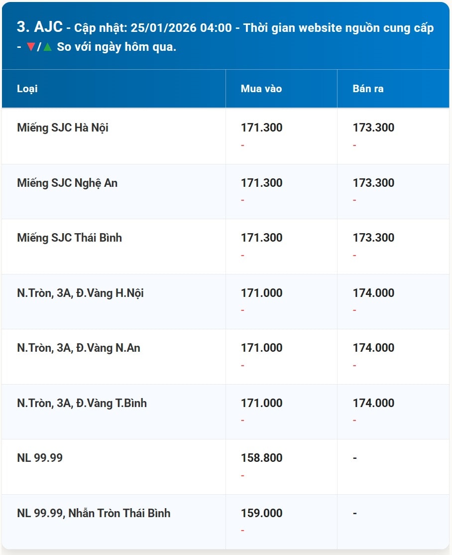 2026년 1월 25일 주말 AJC 금 가격 차트