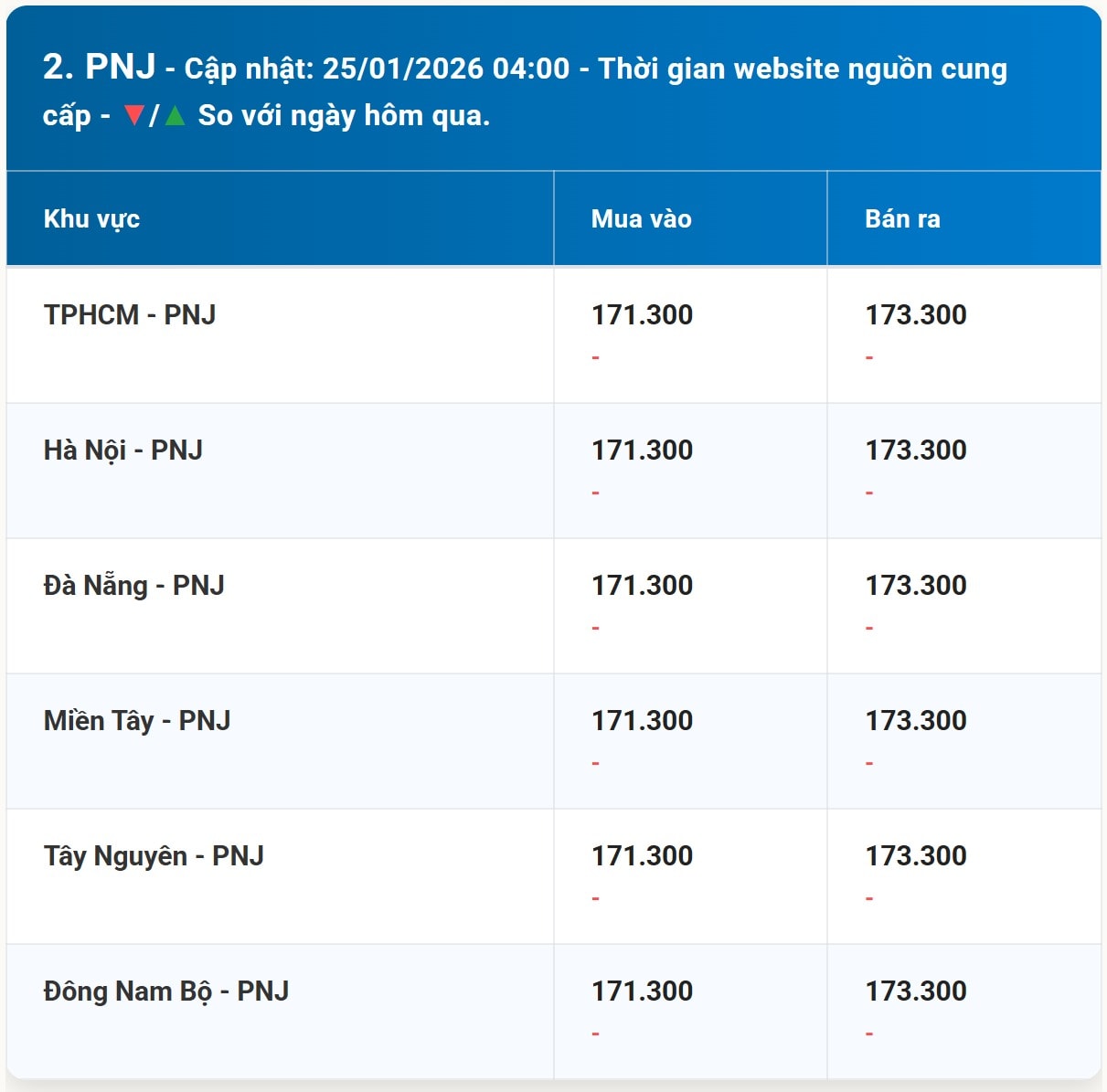 2026년 1월 25일 주말 PNJ 금 시세표