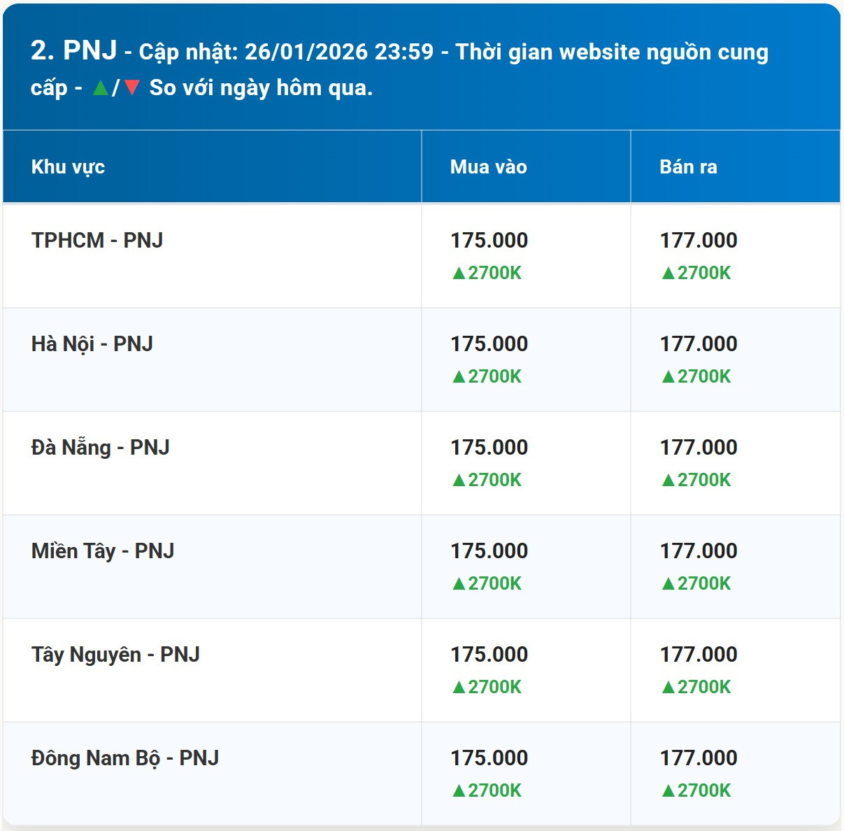 Diễn biến giá vàng PNJ mới nhất trước phiên giao dịch hôm nay 27 01 2026