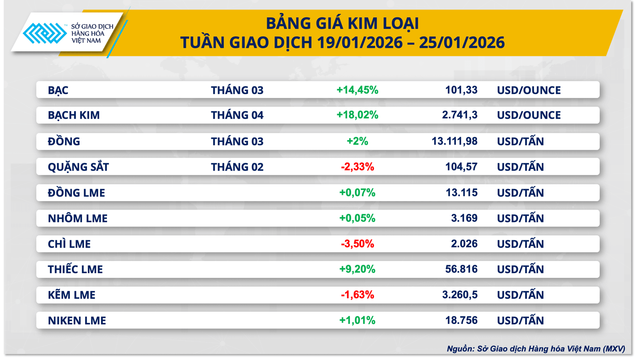 Biểu đồ giá bạc thế giới vượt ngưỡng 100 USD/ounce trong tuần qua