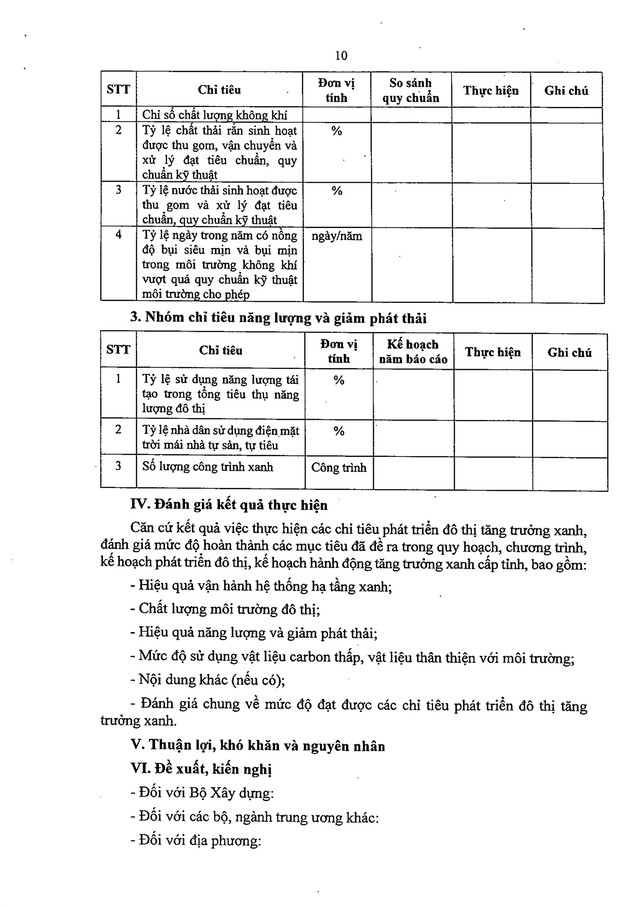 Các MẪU ĐỀ CƯƠNG liên quan đến thực hiện phát triển đô thị, đô thị xanh- Ảnh 10.