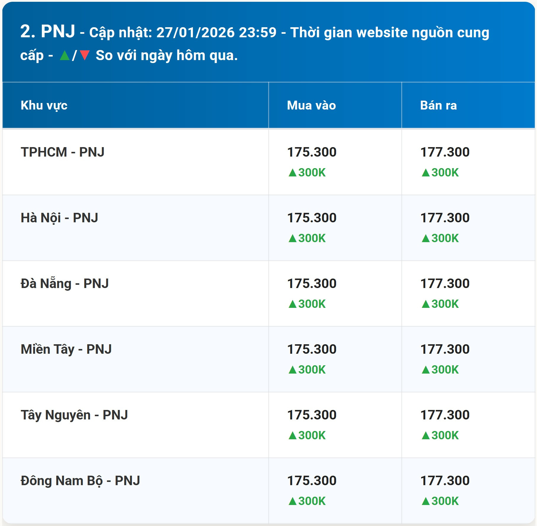 dien-bien-gia-vang-pnj-moi-nhat-truoc-phien-giao-dich-hom-nay-28-01-2026.jpg