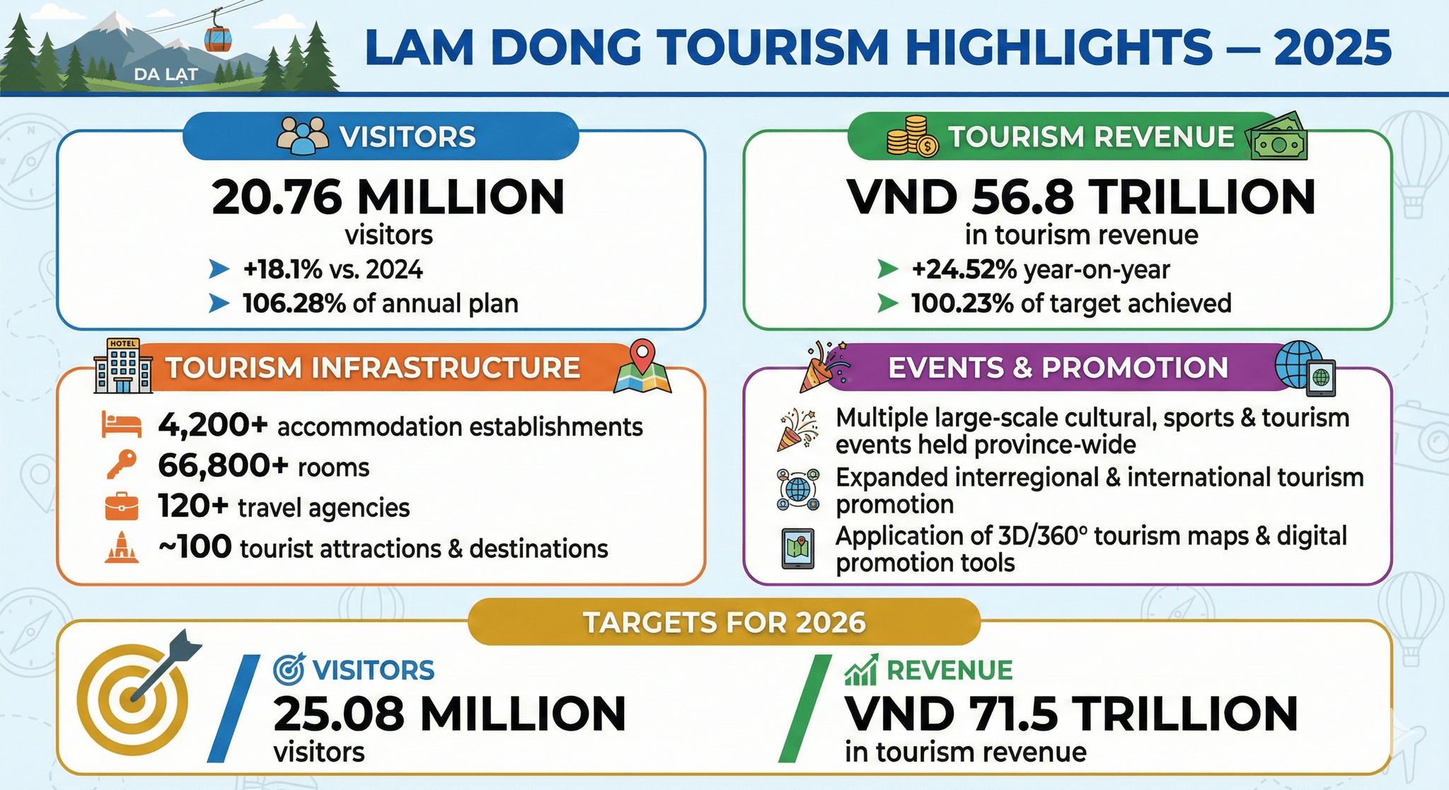 lam dong info