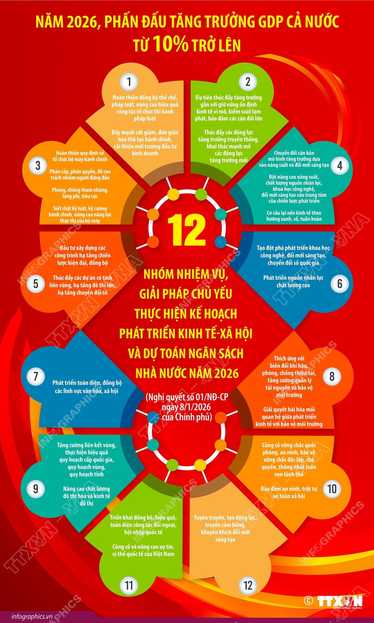 info-12-nhiem-vu.jpg