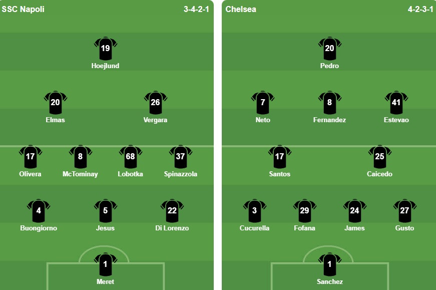 Đội hình xuất phát trận đấu giữa Napoli và Chelsea.