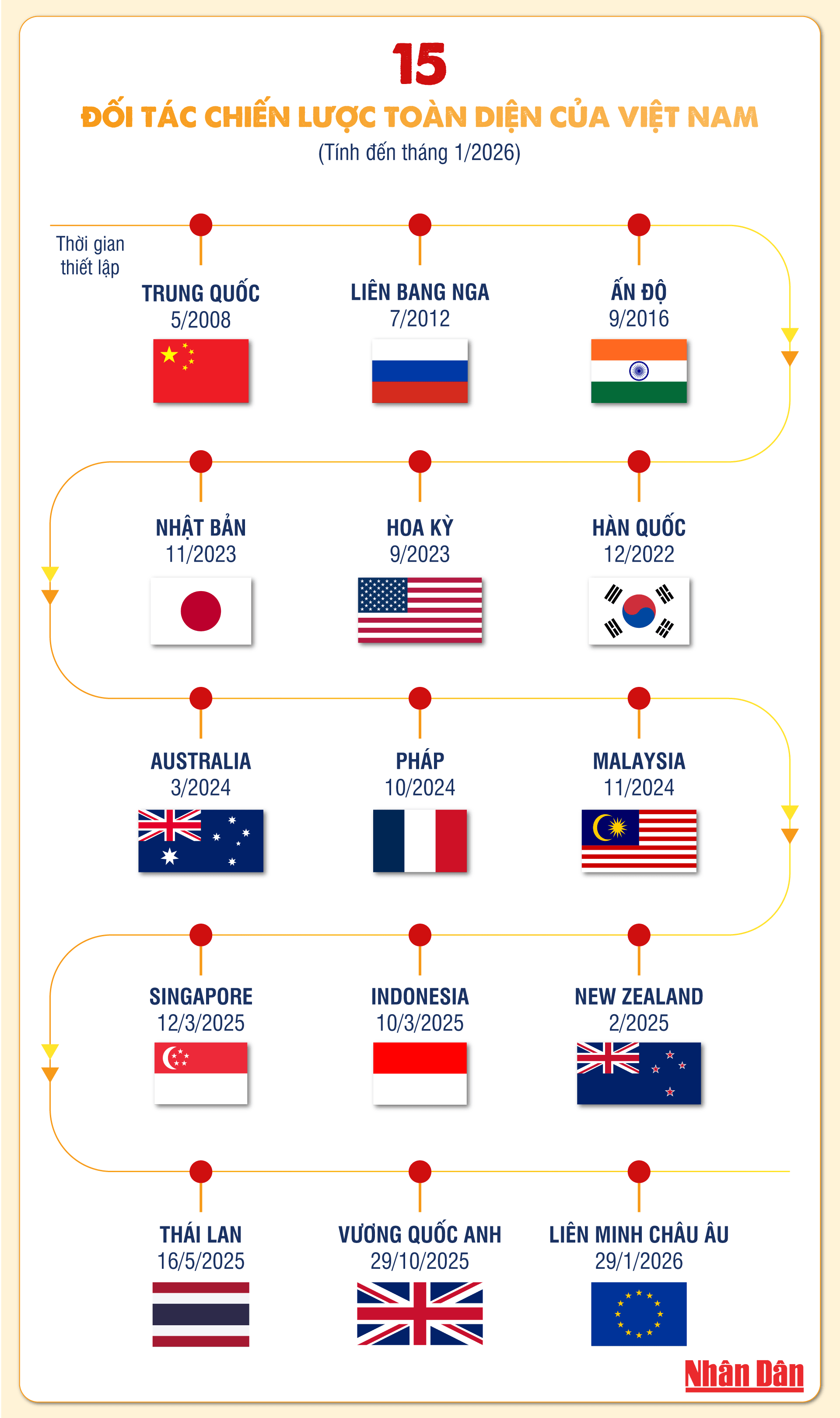 15-doi-tac-chien-luoc-toan-dien.png