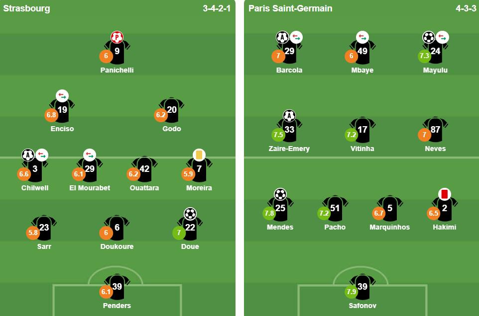 Sơ đồ đội hình xuất phát của Strasbourg và PSG.