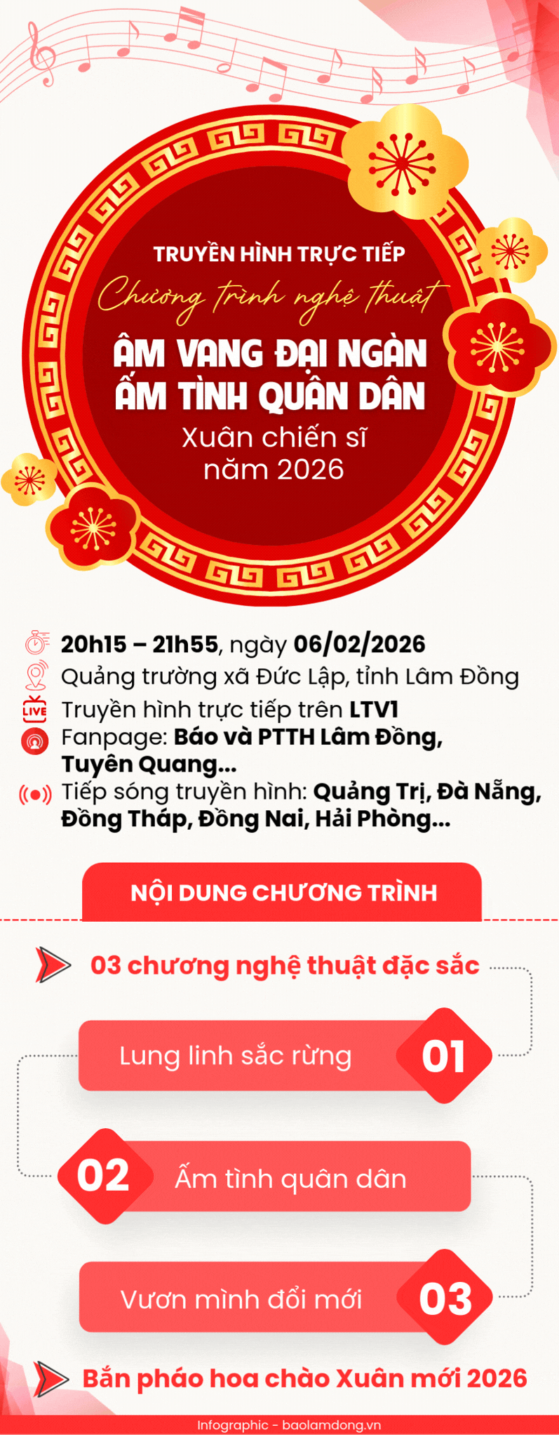 Truyền hình trực tiếp trên LTV1 Fanpage Báo và PTTH Lâm Đồng Tiếp sóng truyền hình Quảng Trị, Đà Nẵng, Đồng Tháp, Đồng Nai, Hải Phòng