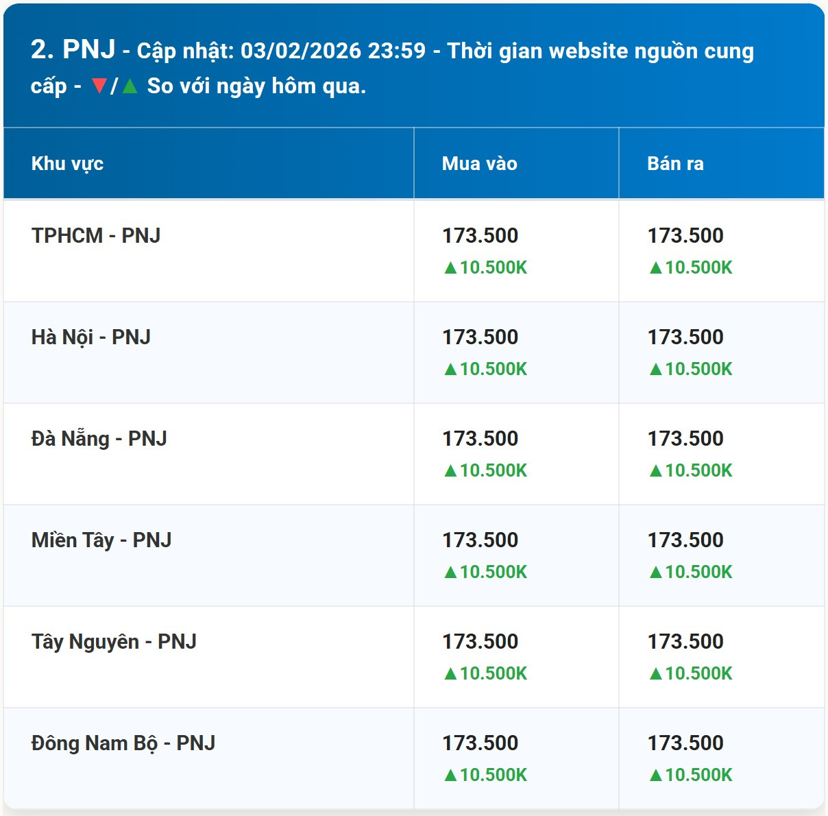 Diễn biến giá vàng PNJ mới nhất trước phiên giao dịch hôm nay 04 02 2026
