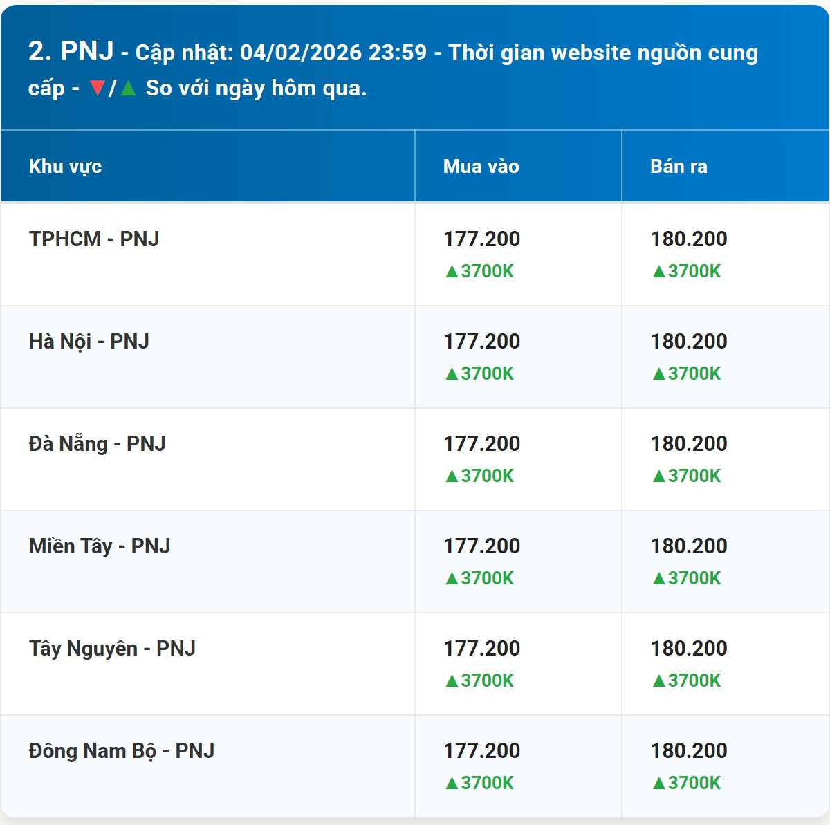 Diễn biến giá vàng PNJ mới nhất trước phiên giao dịch hôm nay 05 02 2026