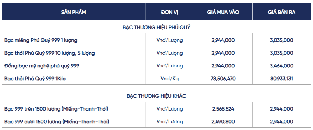 gia-bac-hom-nay-bac-mieng-bac-thoi-phu-quy-cap-nhat-lien-tuc-02-05-2026_10_29_pm(1).png