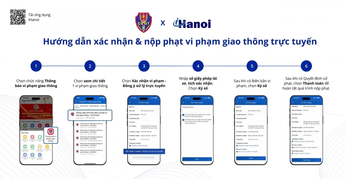 Quy trình xác nhận và xử lý nộp phạt trực tuyến qua ứng dụng iHanoi