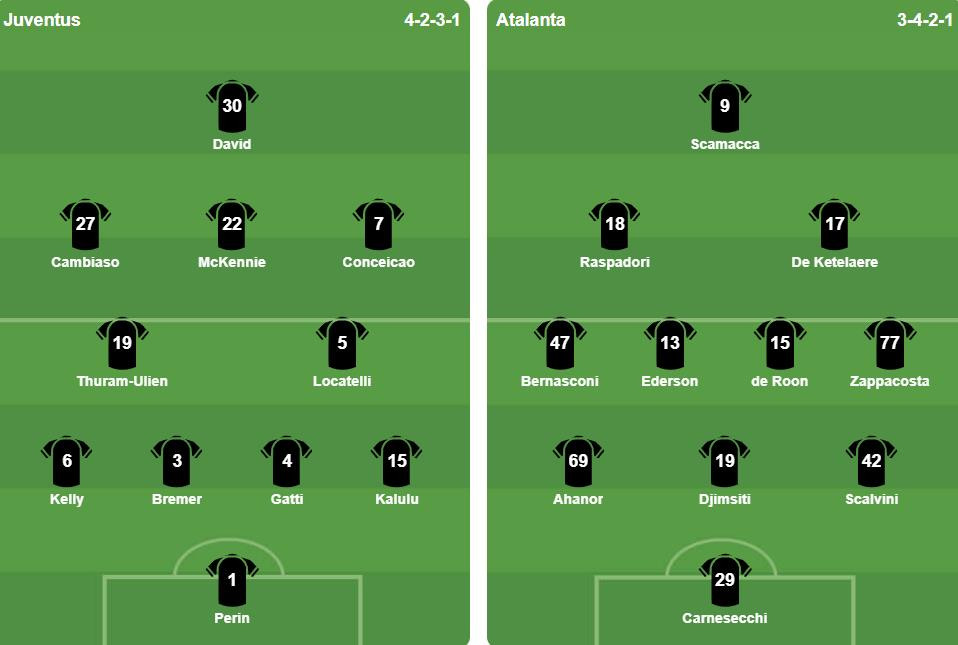 Đội hình xuất phát của Atalanta và Juventus trong trận tứ kết Coppa Italia.