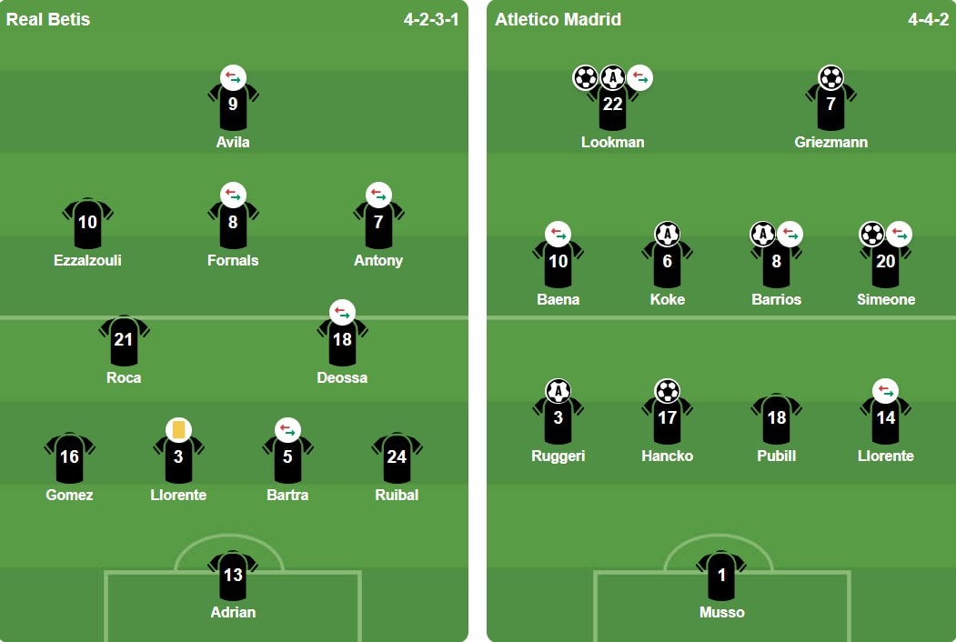 Đội hình xuất phát của Real Betis và Atletico Madrid