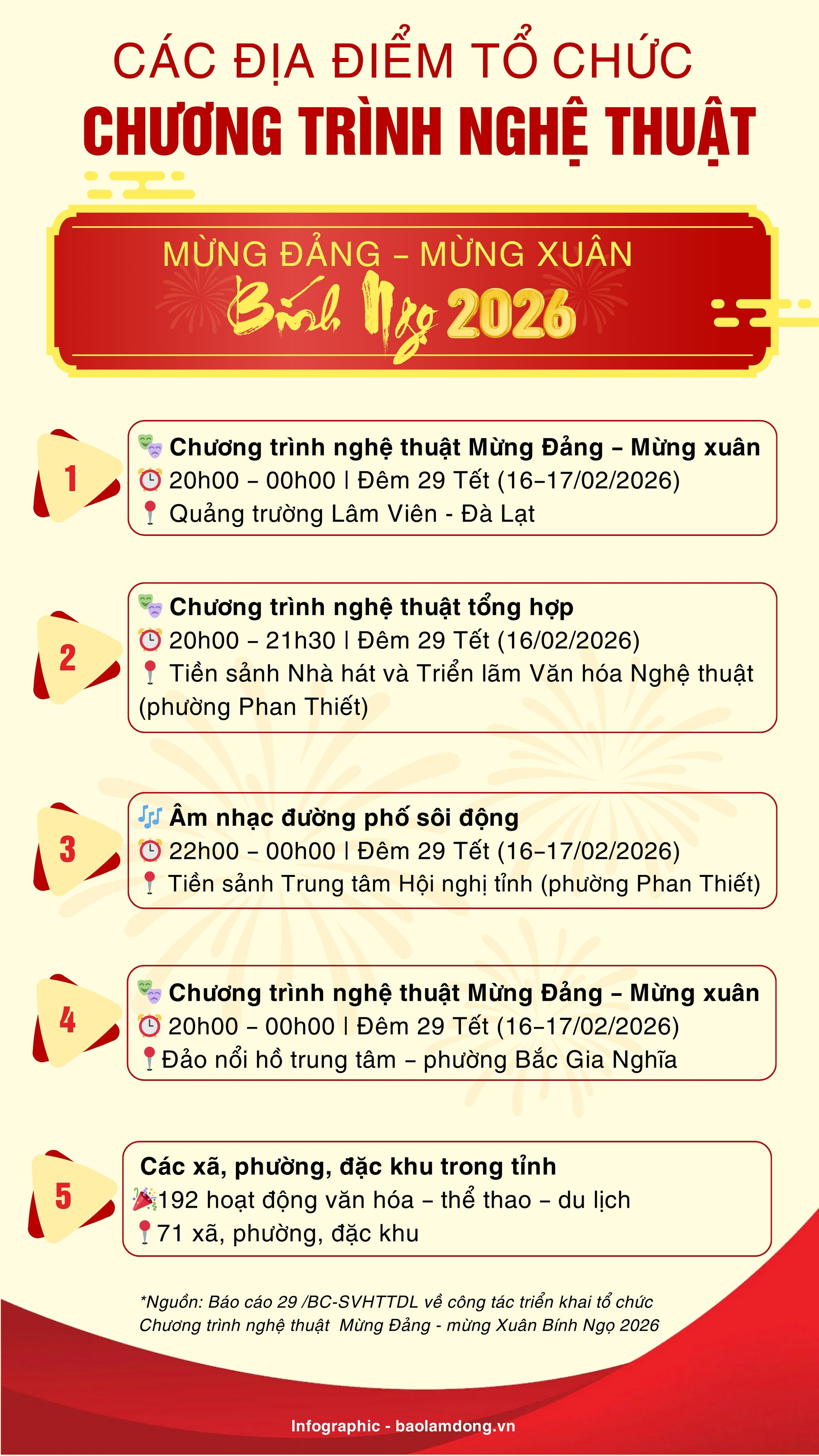 Lâm đồng bắn pháo hoa