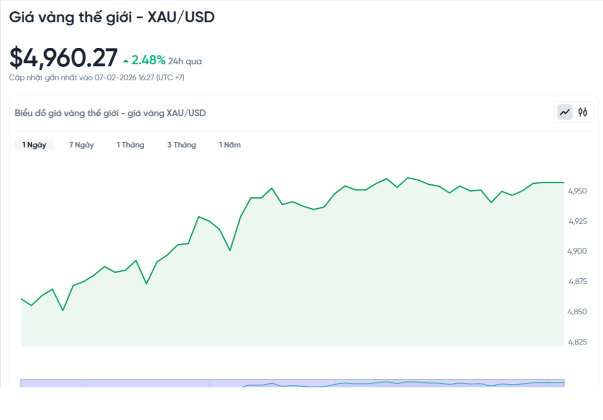 gia-vang-the-gioi-hom-nay-bieu-do-gia-vang-xauusd-kitco-realtime-02-07-2026_04_47_pm(1).png
