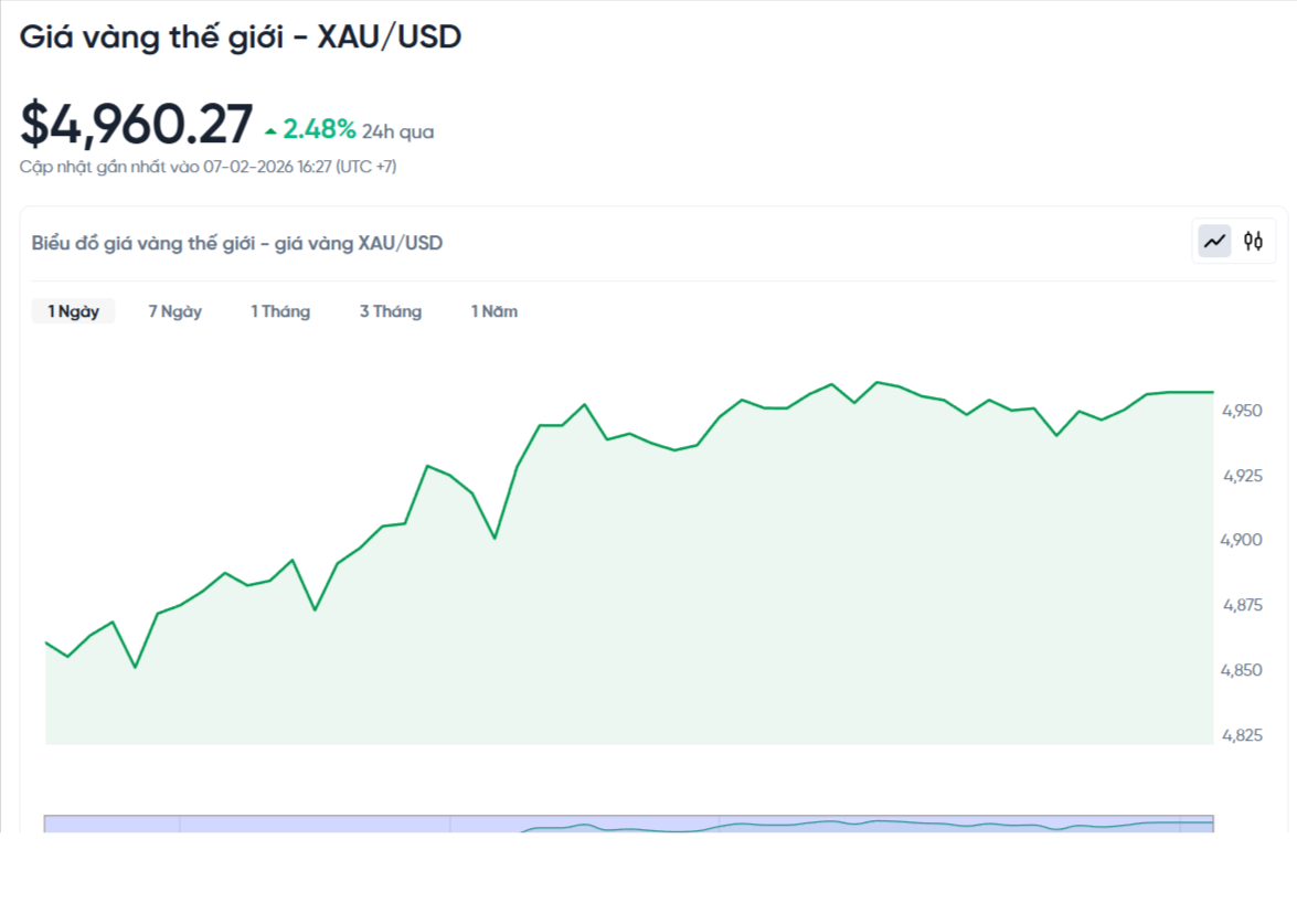 gia-vang-the-gioi-hom-nay-bieu-do-gia-vang-xauusd-kitco-realtime-02-07-2026_04_47_pm.png